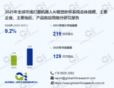 入解析打磨机械人AI视觉软件系统市场驱动要素、